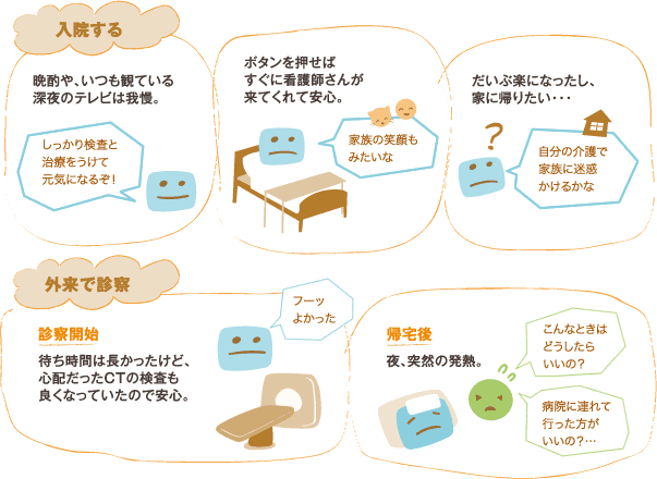 外来で診察イメージ